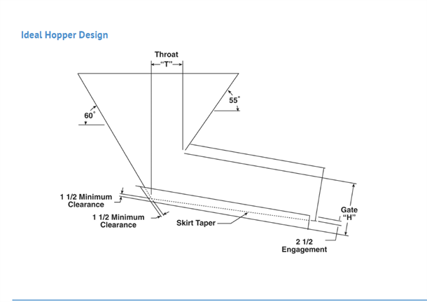 Designing a Hopper - Material Properties and Size